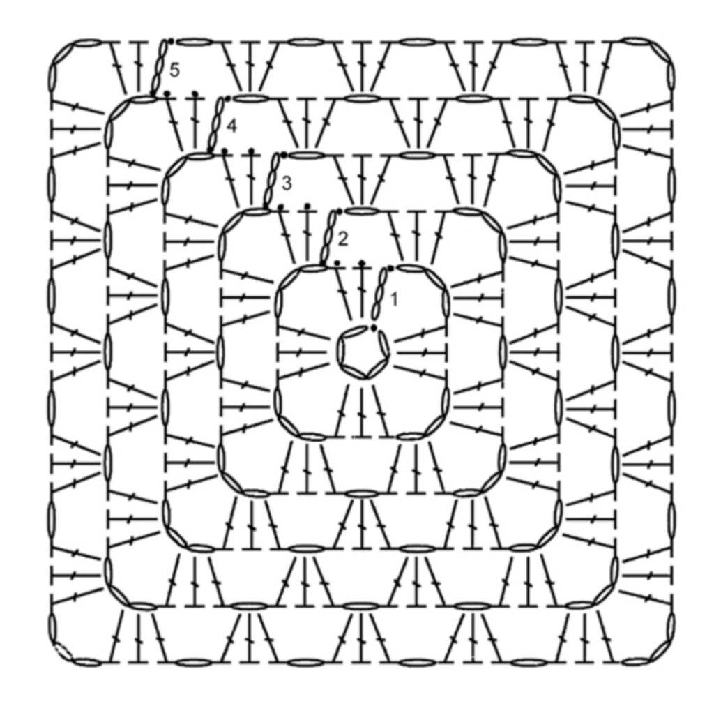 Granny square patroon getekend